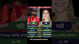 Celebrity #Virat Kohli net worth actor's Anushka Sharma 😯 rich power #bollywood #shot video #youtube video Wealth