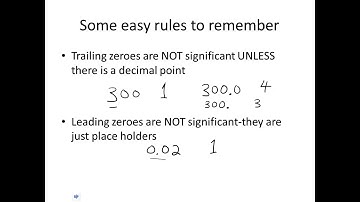 Understanding Significant Digits