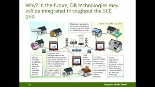 Increasing grid complexity due to much larger variety of energy
sources and new consumption like the electrification transportation an
evolving...