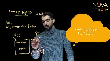 OWASP Top10 2021 |  Cryptographic failures