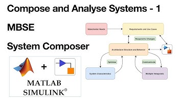 System Composer | Compose and Analyze Systems Using Architecture Models | Part 1