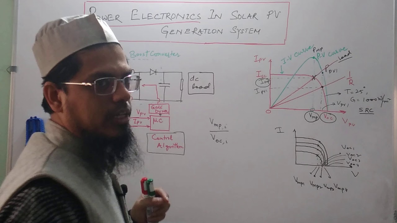 MPPT in solar PV system