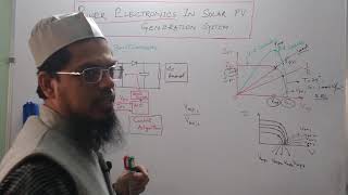 MPPT in solar PV system