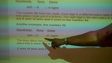 Math Lesson UDL