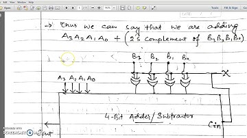 4 Bit Adder Subtractor