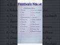 Top 20 Indian Festivals 🎉