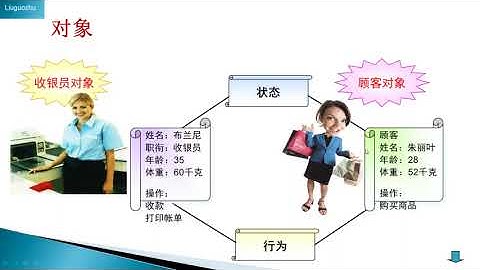 2 Py2OOP 面向对象的概念