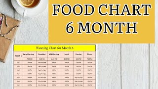 food chart for 6 month baby/First food for baby/Baby Weaning