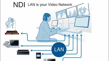 Advances in Video Technologies