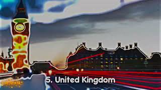 Top 7 Strongest Countries 2023