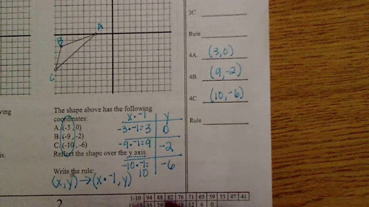 Recflections Practice Problem 4 - YouTube