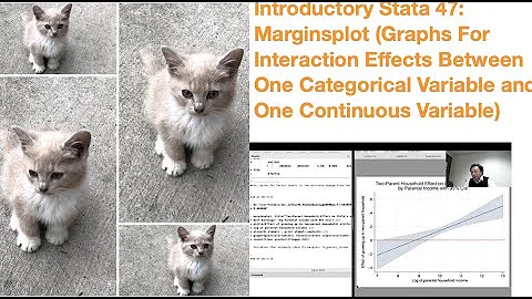 Introductory Stata 47: Marginsplot (Graph For Interaction Effect Between A Categ Var and A Cont Var)