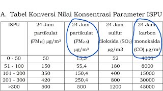 Celebrity [Source Code] Konversi nilai  ug/m^3 ke ISPU - Arduino ESP Sensor Monoksida dan PM2.5 Wealth