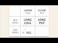 【期權教學】期權是甚麼？
