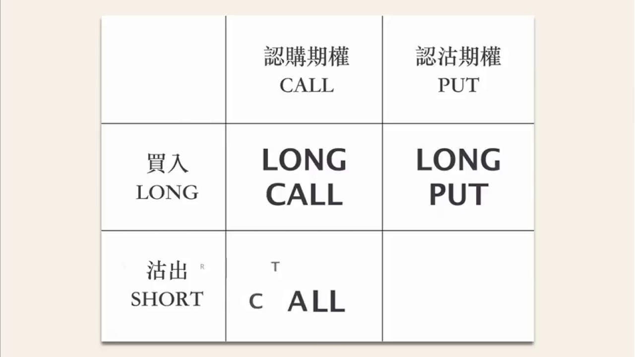 【期權教學】期權是甚麼？
