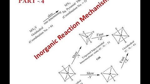 Hydrolysis Reactionl# Inorganic Reaction Mechanism # PART 3