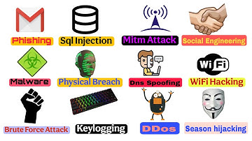 Every Hacking Technique Explained in 4 Minutes |#ytshorts #trending  #viralvideo  @MRINDIANHACKER