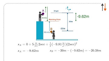 Falling projectile Smath and Mathcad