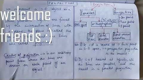 Everything about 3d Projection and it