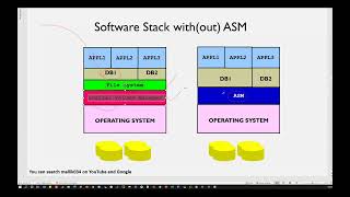 Day_2_Databases_Course_&_Basics_Of_DBA_&_Standalone_Vs_RAC