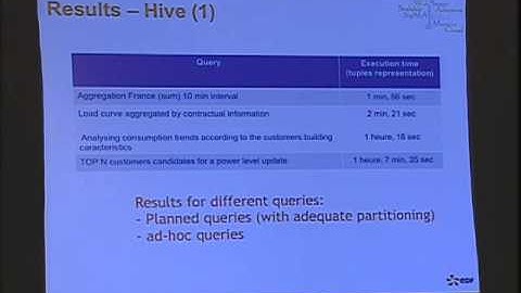 A Proof Concept with Hadoop: Storage and Analytics of Electrical Time-Series