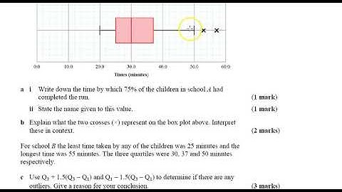 Box Plots - Alevel Maths