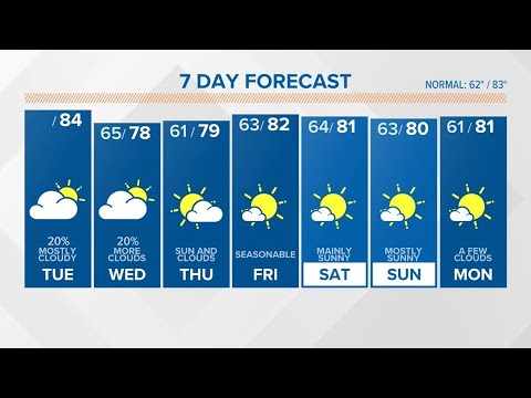 Mainly cloudy with a few showers possible today - YouTube