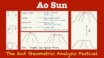 [2nd GAF MC] Ao Sun 01 Uniqueness problem in geometric analysis and Lojasiewicz inequality