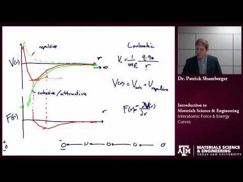 Interatomic Forces & Energy Curves {Texas A&M: Intro to Materials}