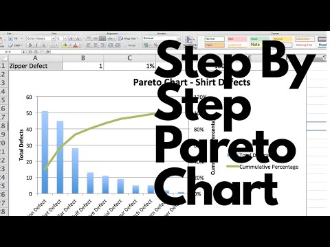 How to Create A Pareto Chart Like A Pro in Excel | Pareto Principle Example