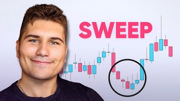 Hoe ik liquiditeitssweeps en sleutelniveaus combineer