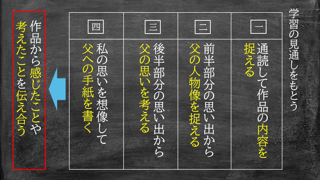 葉書 ない 字 の