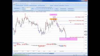 MTPredictor trading Forex - Eur 5min Chart on Aug 19