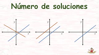 Determinar el número de soluciones en un sistema de ecuaciones lineales.