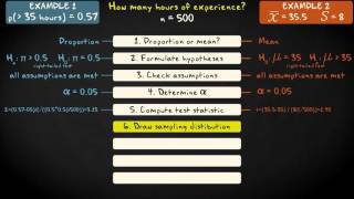 7.4 Step-by-step plan for hypothesis testing | Basic Statistics | Significance Tests | UvA 7 3 Hypothesis Test For Means Basic Statistics Significance Tests Uva
