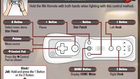 Punch-Out Wii Tutorial Part 2 Game Controls (Rebooted)