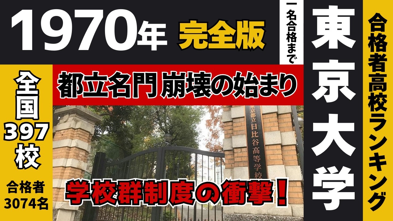 1970年 東大合格者ランキング｜学校群制度の影響が初めて現れた年