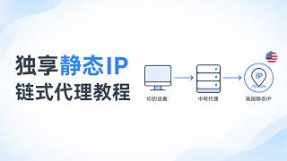 Why Do You Need a Dedicated Static IP for Cross-Border Operations Complete V2rayN Chain Proxy Se...
