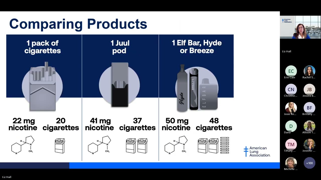 Влияние никотина на психическое здоровье молодежи