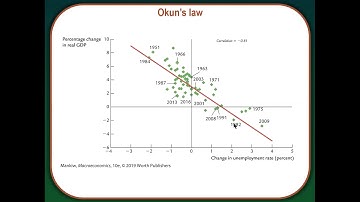 Chapter 10: Aggregate Supply & Aggregate Demand I