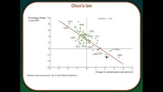 Chapter 10: Aggregate Supply & Aggregate Demand I