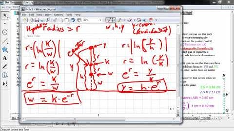 Geometry (older) Hyperbolic Circles