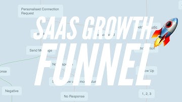 Growth Hacking Funnel: SaaS Growth Hacking Automation Strategy