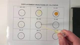 Halogen Reactivity Series