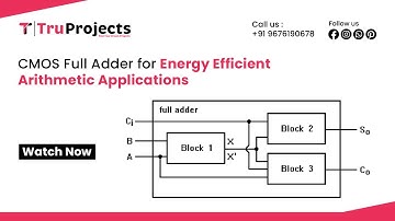 CMOS Full Adder for Energy Efficient Arithmetic Applications IILATEST UNIQUE BEST IEEE VLSI PROJECTS