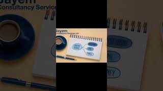 Money follows Discipline, consistency and Strategy. Plan, strategize with us. #wealthgoals