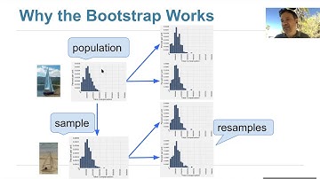 Data 8: 10/23/2020 Friday Lecture: Interpreting Confidence Intervals