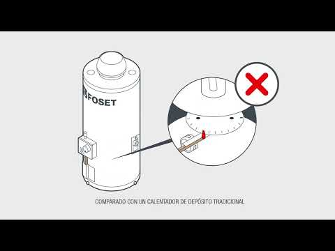 Funcionamiento y características de los Calentadores instantáneos FOSET | El Ferretero