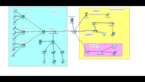 7.6.1 Packet Tracer - WAN Concepts
