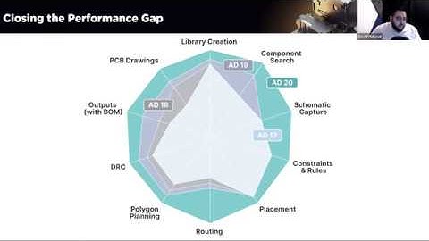 Altium Designer 20 - Key Features Sneak Peek